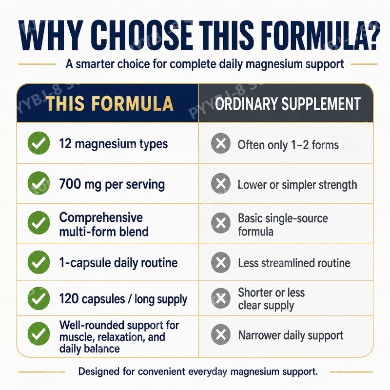 12 in 1 마그네슘 복합 캡슐은 근육 이완 및 심장 - Magnesium Glycinate Capsule 리뷰 및 가격